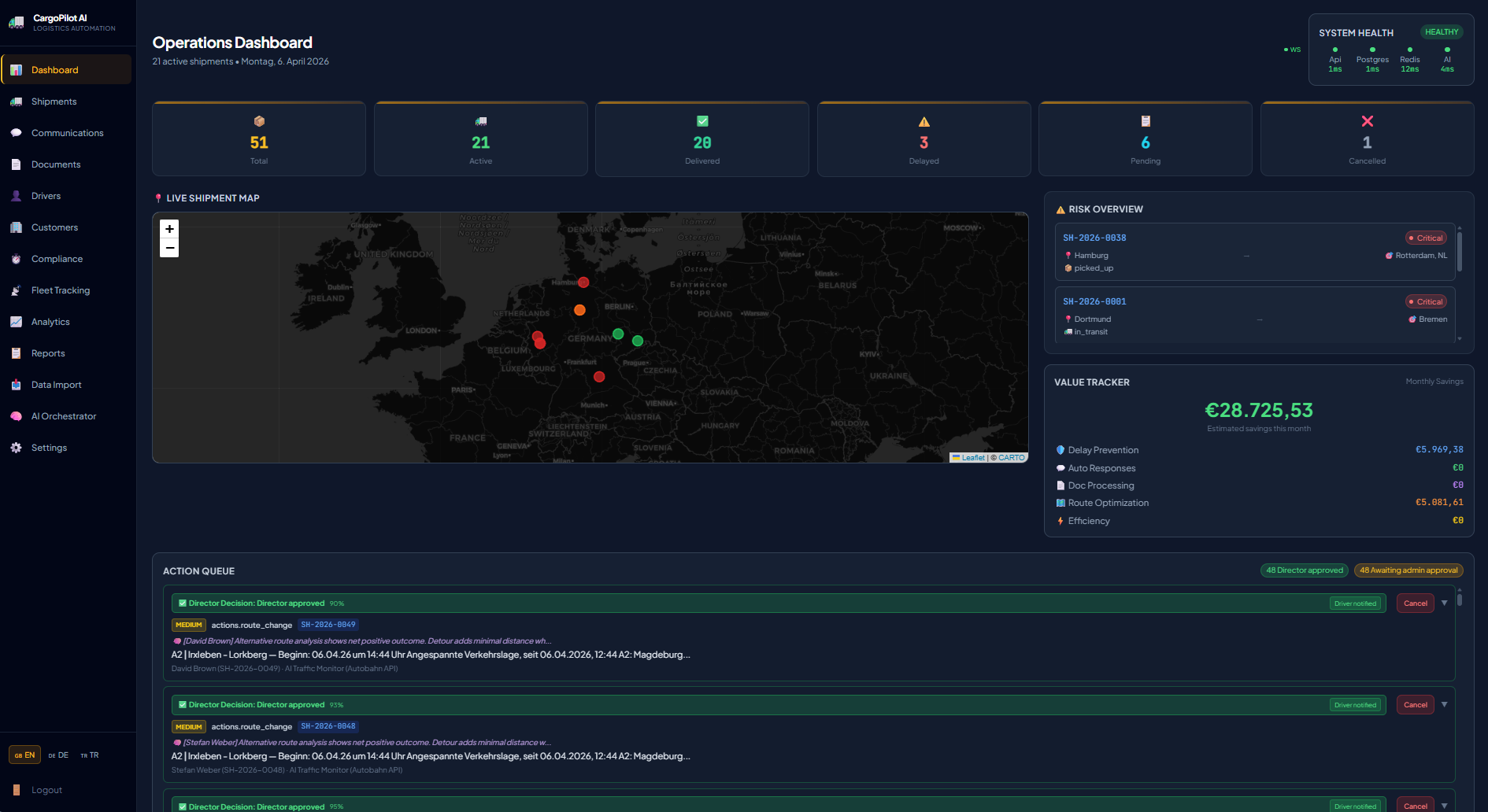 CargoPilot AI Dashboard